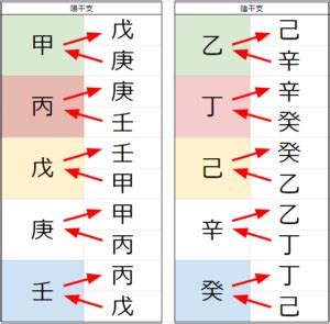 天剋地沖2023|四柱推命における大運【天剋地冲】とは？意味や過ご。